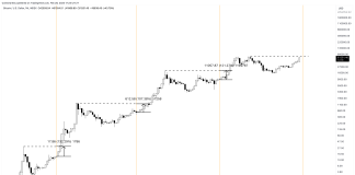 A brand new Bitcoin all-time excessive earlier than the halving: is it doable?