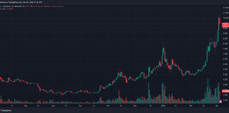 A Twin Tech Saga: Disruptive Tendencies From ETHDenver And MWC
