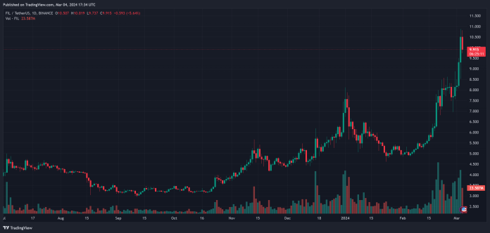 A Twin Tech Saga: Disruptive Tendencies From ETHDenver And MWC
