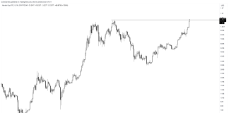 $1.3+ Trillion: Bitcoin Market Cap Units New Report All-Time Excessive $1.3+ Trillion: Bitcoin Market Cap Units New Report All-Time Excessive