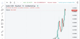 Tremendous Tuesday Crypto Craze: Biden-Associated Memecoin Stuns Markets With 5,000% Surge Tremendous Tuesday Crypto Craze: Biden-Associated Memecoin Stuns Markets With 5,000% Surge