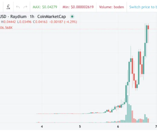 Tremendous Tuesday Crypto Craze: Biden-Associated Memecoin Stuns Markets With 5,000% Surge Tremendous Tuesday Crypto Craze: Biden-Associated Memecoin Stuns Markets With 5,000% Surge