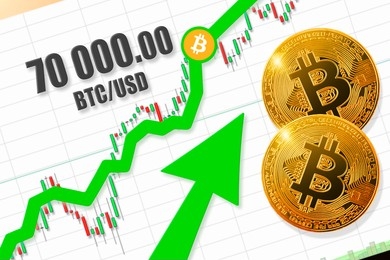 BREAKING: Bitcoin Hits New All-Time Excessive, Surging Previous $70,000 For The First Time In Historical past