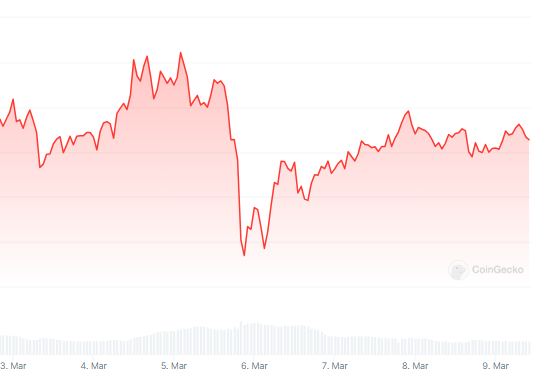 XRP On The Brink – Bullish Sample Or Revenue-Taking Retreat?