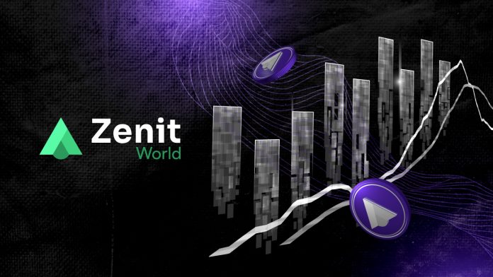 Spot Buying and selling on Zenit World: Defined