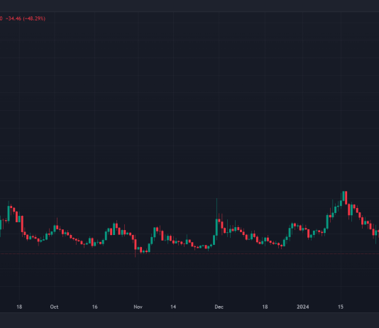 UNIBOT Crashes 37% Following Finish Of Cooperation With Solana Staff