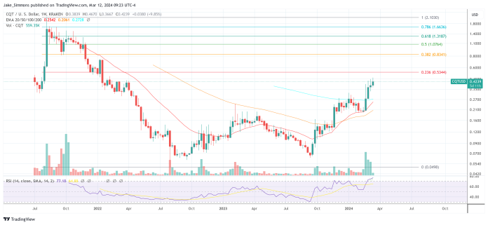 Subsequent Huge Factor In Crypto: Analyst Spotlights Prime 2 Altcoins For Internet 3.0