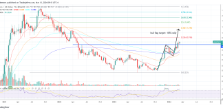 Cardano (ADA) Value Rally Is Far From Over, Right here’s Why Cardano (ADA) Value Rally Is Far From Over, Right here’s Why