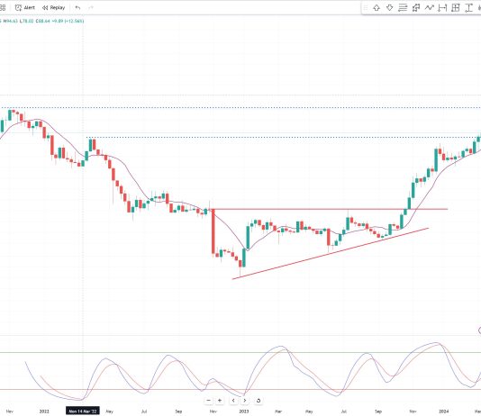 Solana (SOL) Value Primed For 50% Leap: Consultants Flip Bullish