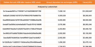 Arbitrum Whales Are HODLing; Why Are ARB Costs Tanking? Arbitrum Whales Are HODLing; Why Are ARB Costs Tanking?