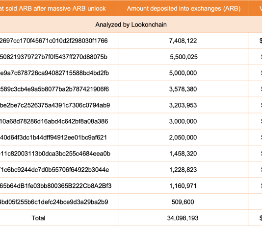 Arbitrum Whales Are HODLing; Why Are ARB Costs Tanking?