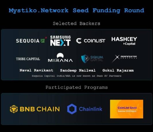Web3 Base Layer – Mystiko.Community Accomplished a 18 Million USD Seed Funding Spherical