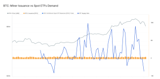 This Bitcoin Halving Could Not Outcome In Provide Squeeze: Glassnode