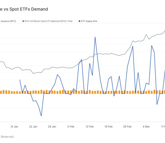 This Bitcoin Halving Could Not Outcome In Provide Squeeze: Glassnode