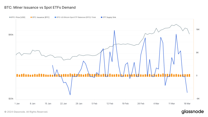 This Bitcoin Halving Could Not Outcome In Provide Squeeze: Glassnode
