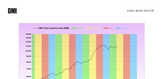 What’s Macro/Crypto Summer season? Don’t Miss Out, Says Professional