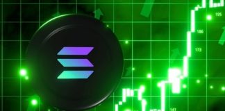 Solana (SOL) Breaks By way of Key Resistance, Analyst Forecasts $250 Worth Goal