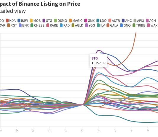 Crypto Analyst Predicts Prime eight Altcoins With 50x Potential Not But On Binance