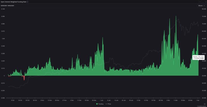 Bitcoin Worth Tumbles Beneath $66,000: Four Main Causes