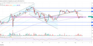 Bitcoin Caught Under $66,000: Are ETF Outflows Past Grayscale An Problem?