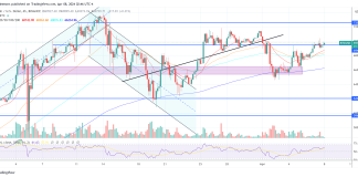 12 Days Till Bitcoin Halving: Why $100,000 Isn’t A lot Additional Away