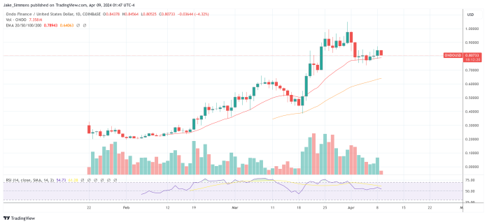 Crypto Analyst Unveils Prime Altcoins For Largest Returns This Cycle Crypto Analyst Unveils Prime Altcoins For Largest Returns This Cycle