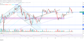 Bitcoin Stays Sub $70,00zero As Hong Kong Readies April-Finish ETF Launch