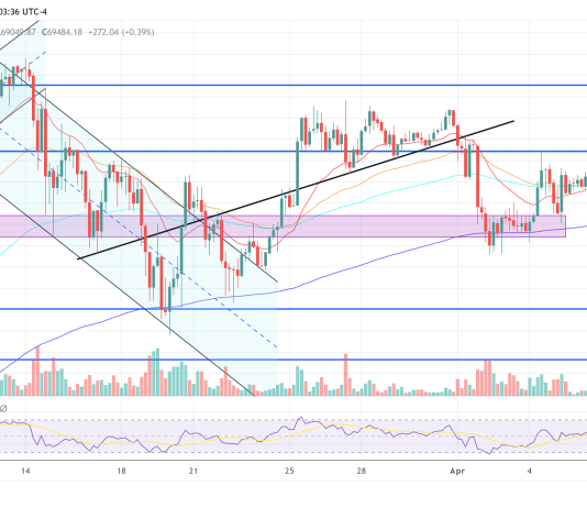 Bitcoin Stays Sub $70,00zero As Hong Kong Readies April-Finish ETF Launch Bitcoin Stays Sub $70,00zero As Hong Kong Readies April-Finish ETF Launch