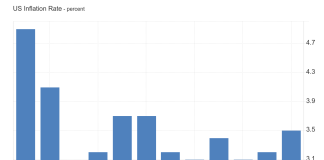 Bitcoin Tumbles on Scorching CPI Knowledge, However This Analyst Stays Extremely Bullish: Right here’s Why