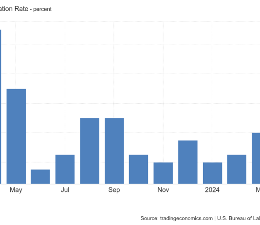 Bitcoin Tumbles on Scorching CPI Knowledge, However This Analyst Stays Extremely Bullish: Right here’s Why Bitcoin Tumbles on Scorching CPI Knowledge, However This Analyst Stays Extremely Bullish: Right here’s Why