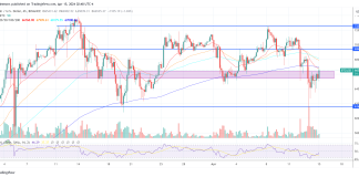 Breaking: Spot Bitcoin And Ethereum ETFs Accepted In Hong Kong