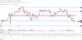 No Fed Price Cuts? No Worries For Bitcoin, Says Analysis Agency No Fed Price Cuts? No Worries For Bitcoin, Says Analysis Agency