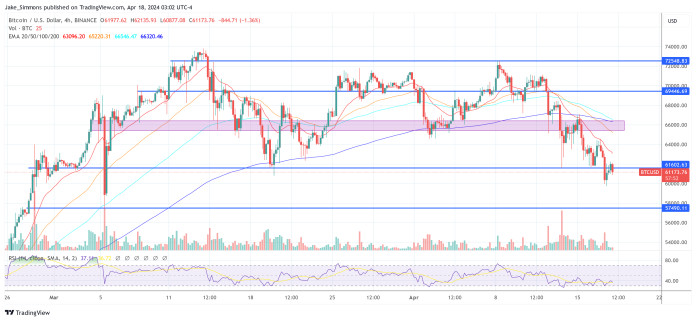 No Fed Price Cuts? No Worries For Bitcoin, Says Analysis Agency