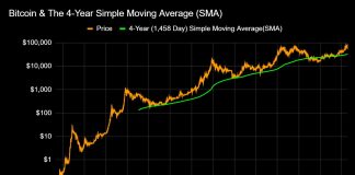 Bitcoin: Count on The Sudden – Analyst Sees Unconventional Bull Run Publish-Halving