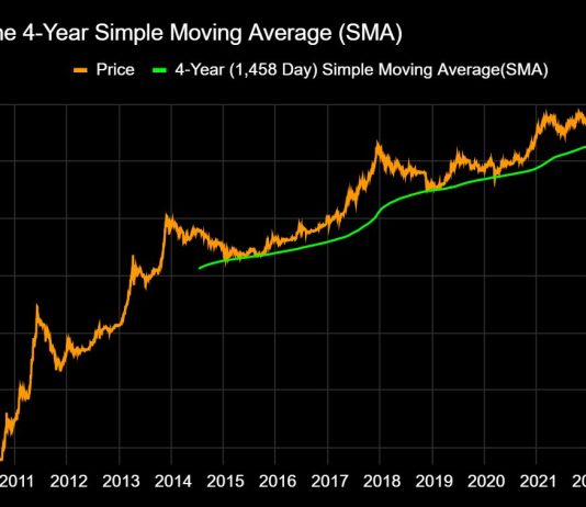 Bitcoin: Count on The Sudden – Analyst Sees Unconventional Bull Run Publish-Halving