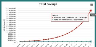 Conservative Projection Locations Bitcoin At $245,000 In 5 Years