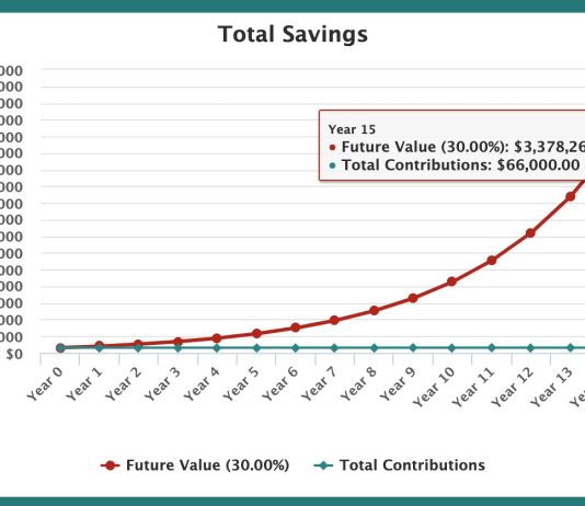 Conservative Projection Locations Bitcoin At $245,000 In 5 Years