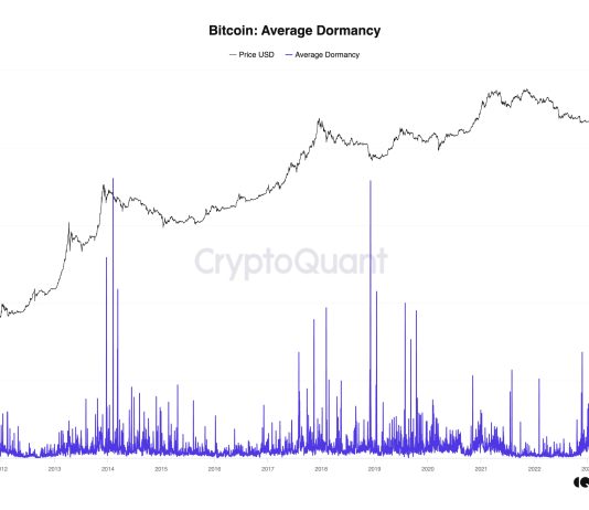 Previous Bitcoin Whales Transferring Cash: Will This Assist Push BTC Above $74,000?