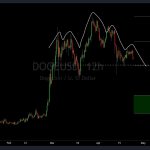 Head And Shoulders Alert: Dogecoin Might See A Worth Crash Quickly