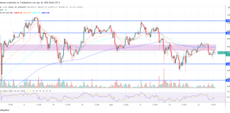 Crypto Bull Run Set To Return Subsequent Week, Predicts Arthur Hayes Crypto Bull Run Set To Return Subsequent Week, Predicts Arthur Hayes