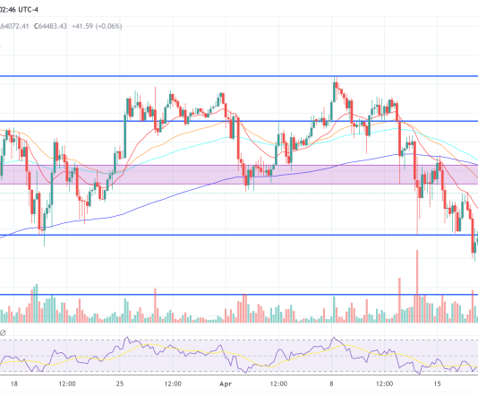 Crypto Bull Run Set To Return Subsequent Week, Predicts Arthur Hayes