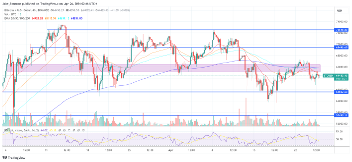 Crypto Bull Run Set To Return Subsequent Week, Predicts Arthur Hayes