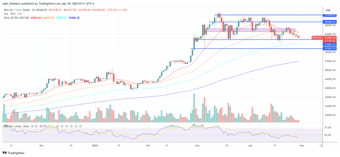 Legendary Dealer Predicts When Bitcoin’s Bull Run Will Finish