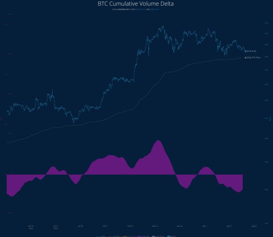 $59,600: Analyst Explains Why Bitcoin Should Keep Above This Degree