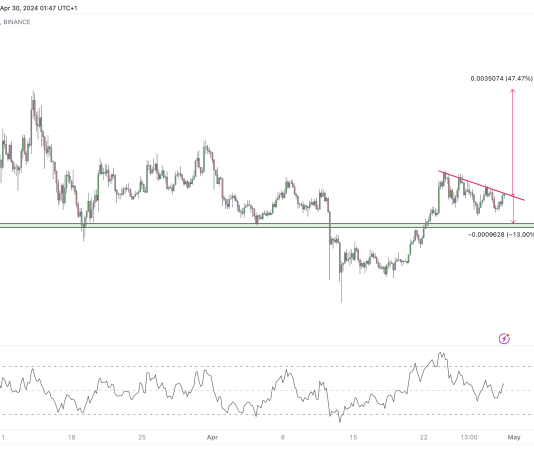 PEPE Chart Heats Up: Crypto Analyst Calls It One Of The Most Enticing