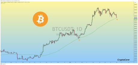 Bitcoin Milestone Forward? Analyst Forecasts New Peak This Month Bitcoin Milestone Forward? Analyst Forecasts New Peak This Month