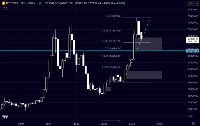 Bitcoin Bull Run Over? Analyst Predicts What To Anticipate Now