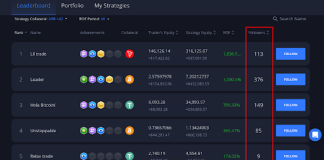 Contemporary Cash From Retail Merchants Flows Into Copy Buying and selling As Crypto By-product Expands: Margex Report