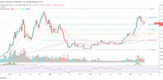 EU Watchdog Considers Crypto Integration Into $12.88 Trillion Funding Market