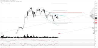 Is The Bitcoin Backside In? Analyst Reveals Key Worth Ranges To Watch